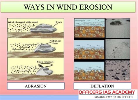 wind erosion features|landforms formed by wind.